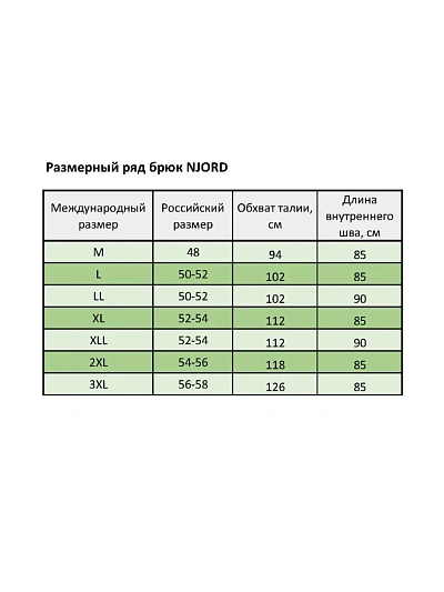 БРЮКИ KRYPTEK NJORD HIGHLANDER- фото №5